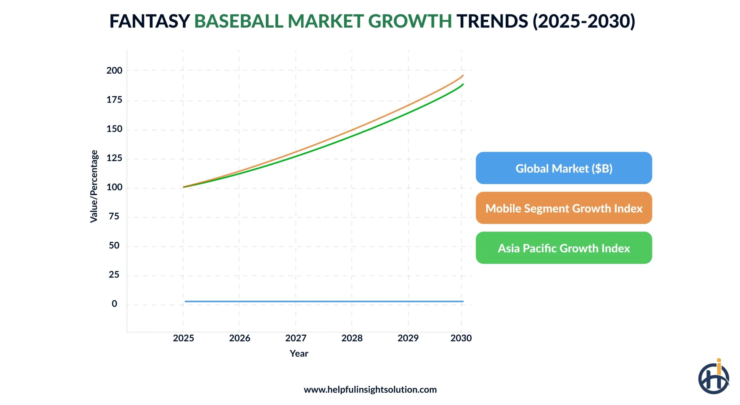 Fantasy Baseball Apps on the Global Market