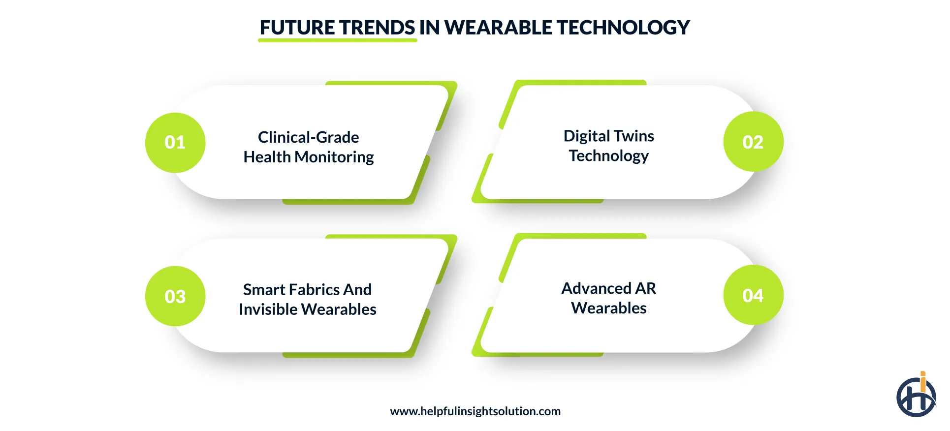 Future Trends in Wearable Technology