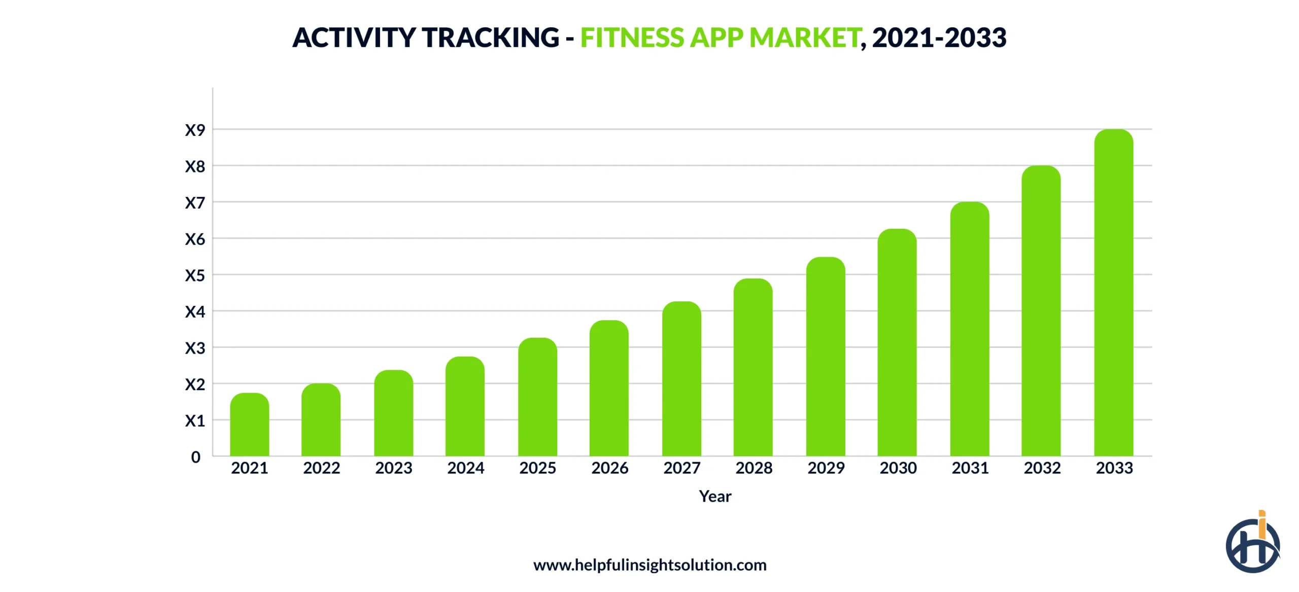 Global automotive artificial intelligence Market size, 