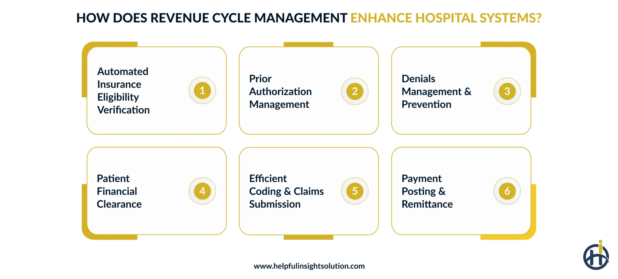 How does Revenue Cycle Management Enhance Hospital Systems?