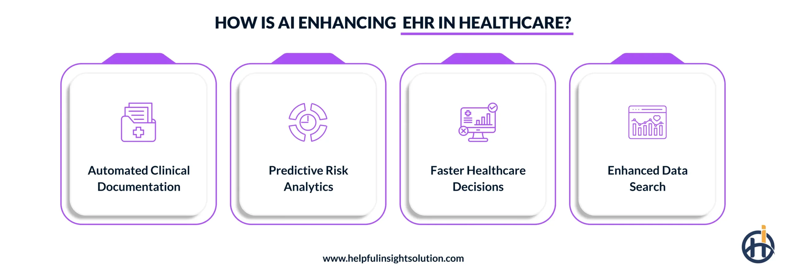 How is AI Enhancing EHR in Healthcare?