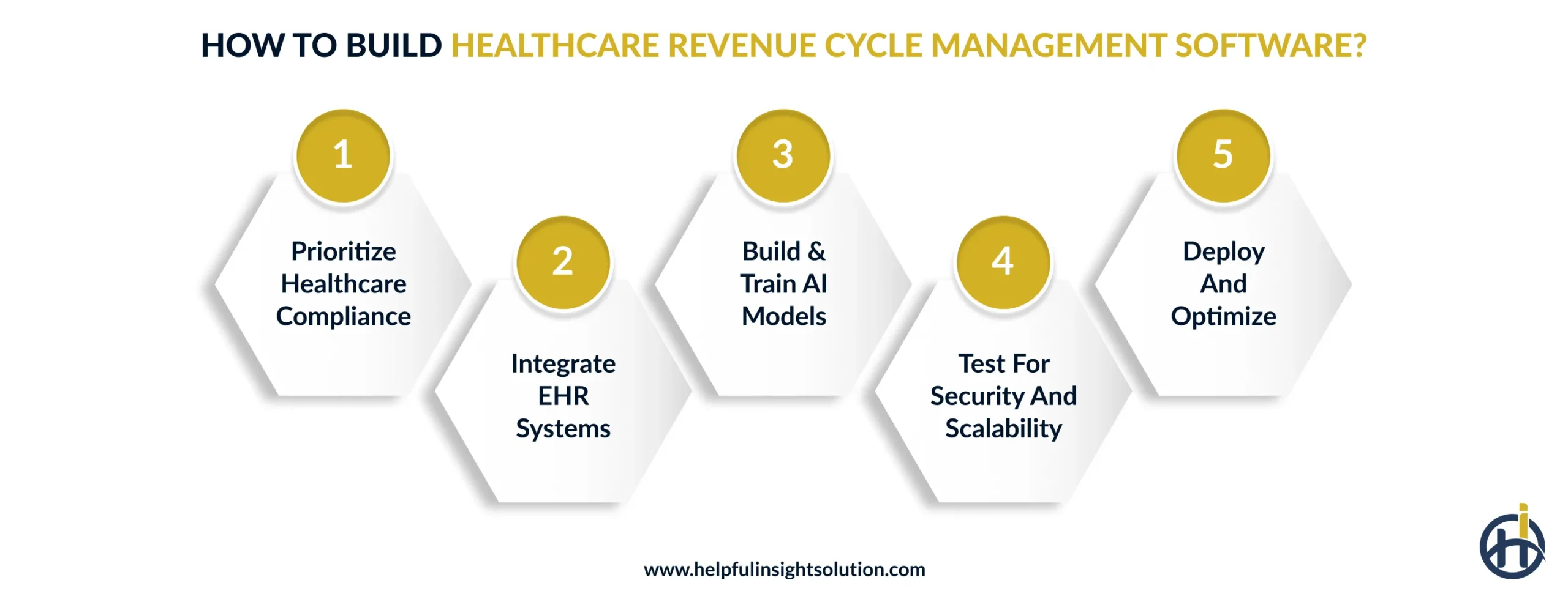 How to Build Healthcare Revenue Cycle Management Software?