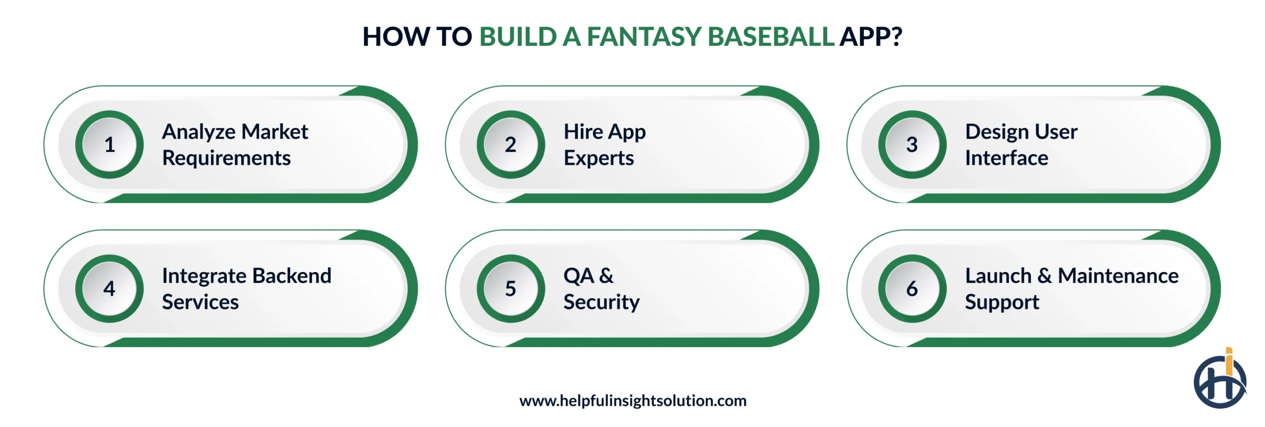 How to Build a Fantasy Baseball App?