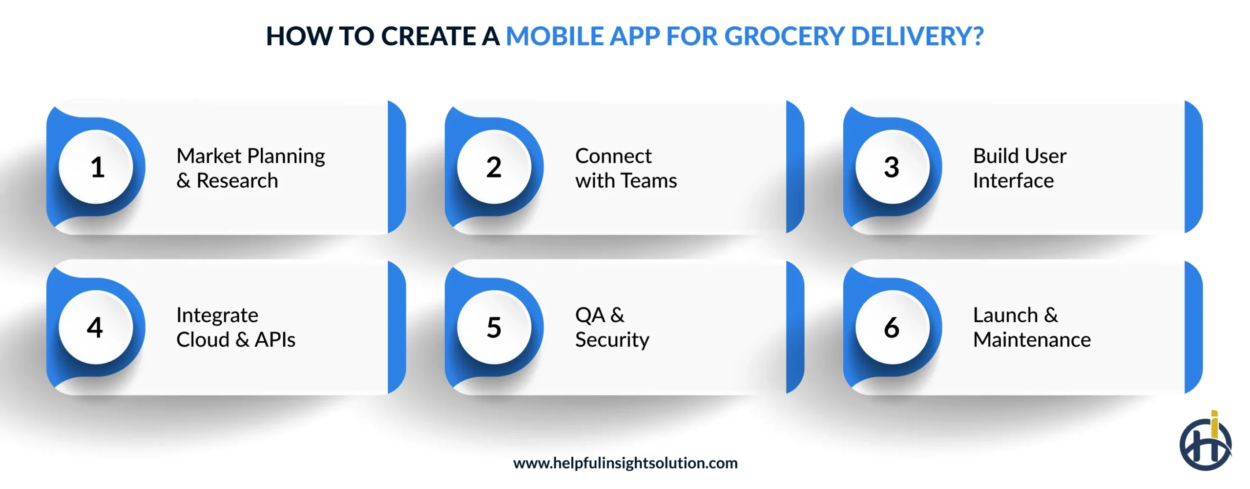 How to Create a Mobile App for Grocery Delivery?
