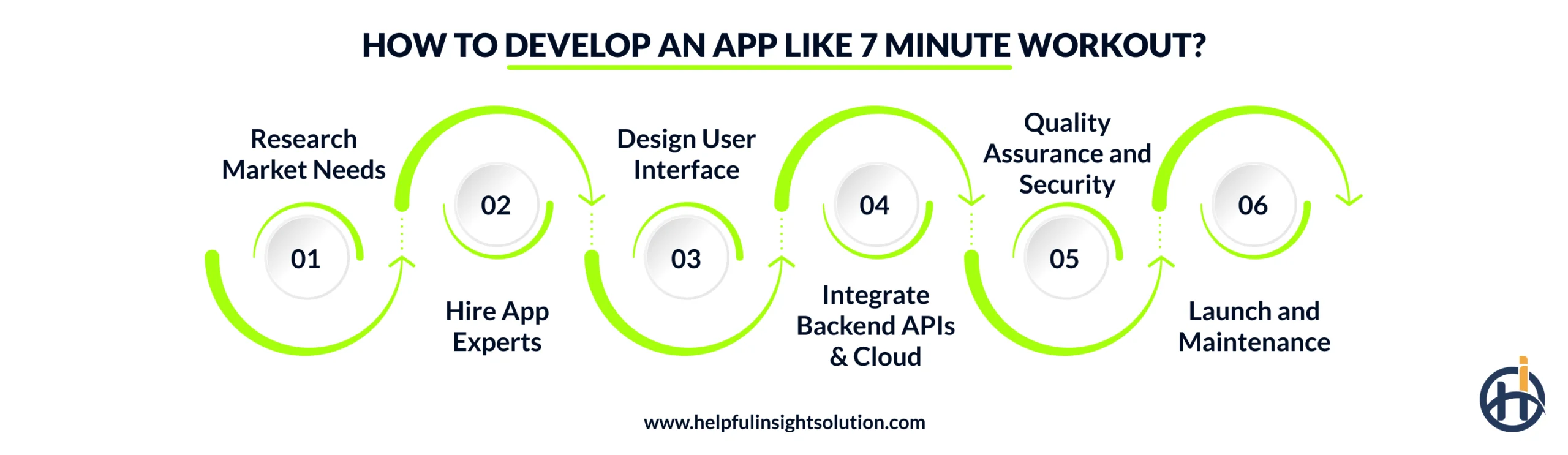 How to Develop an App Like 7 Minute Workout?