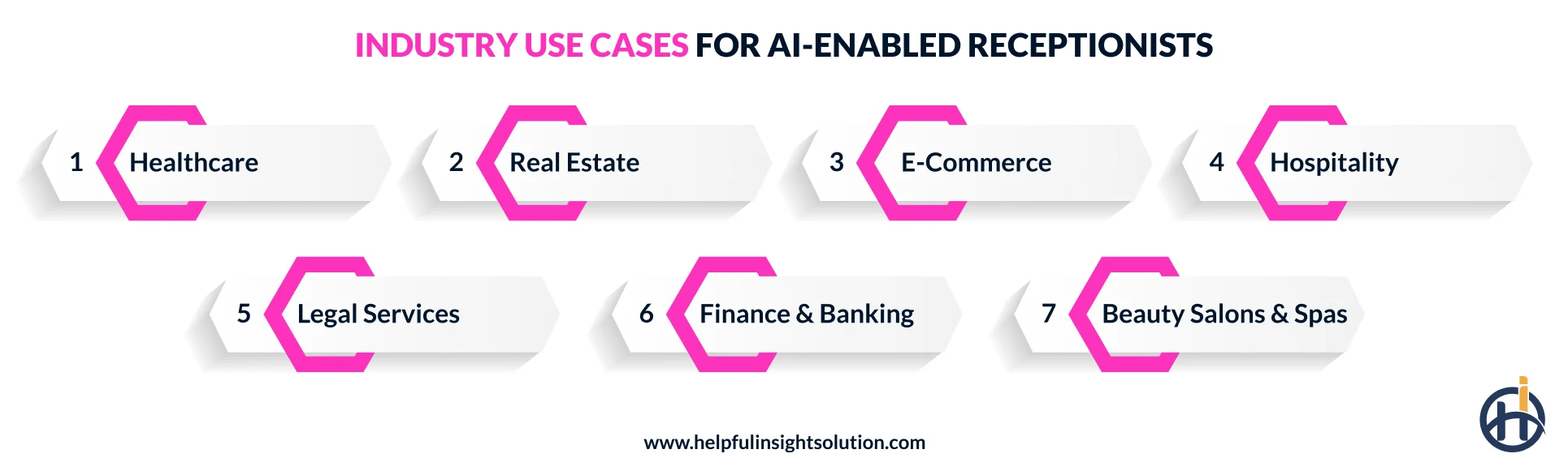 Best Industry Use Cases for AI-Enabled Receptionists