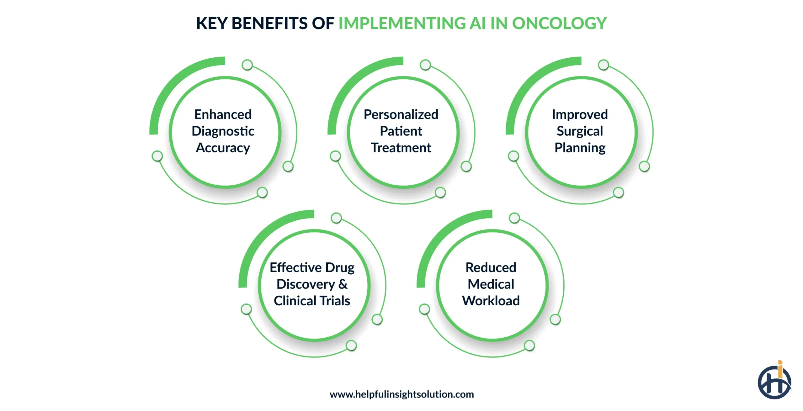 Key Benefits of Implementing AI in Oncology