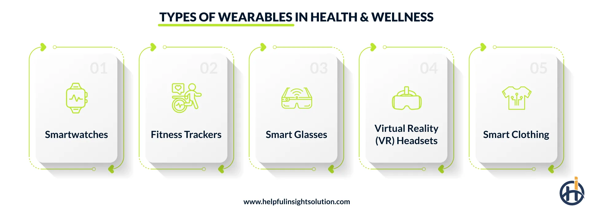 Types of Wearables in Health & Wellness