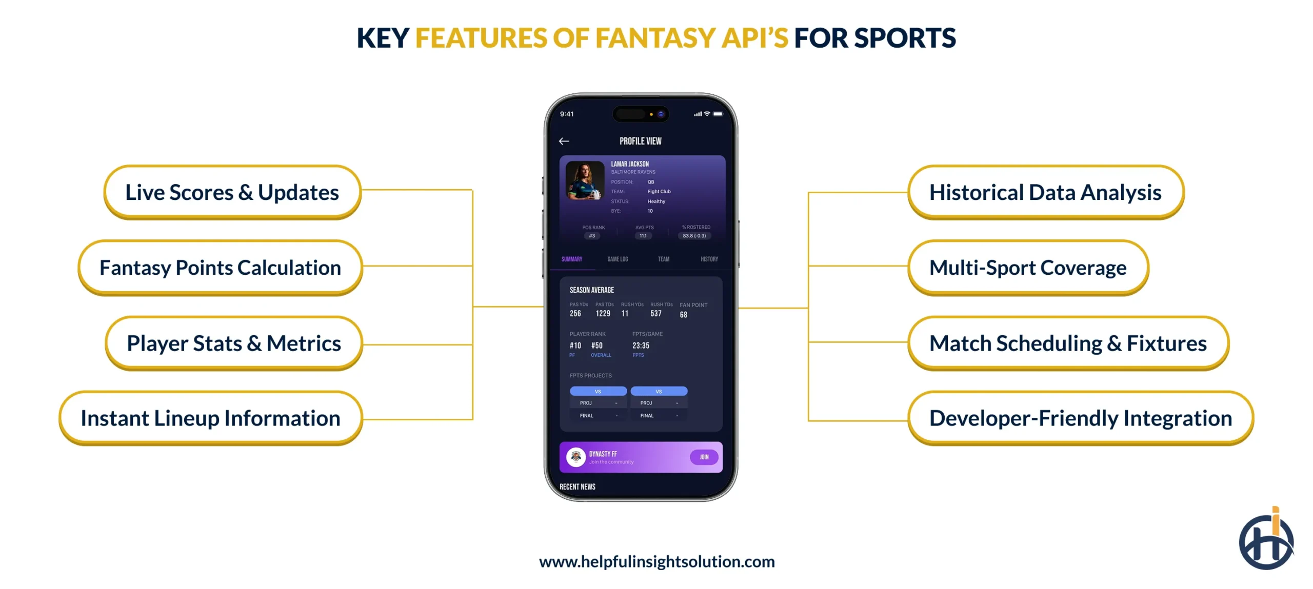 Key Features of Fantasy APIs for Sports