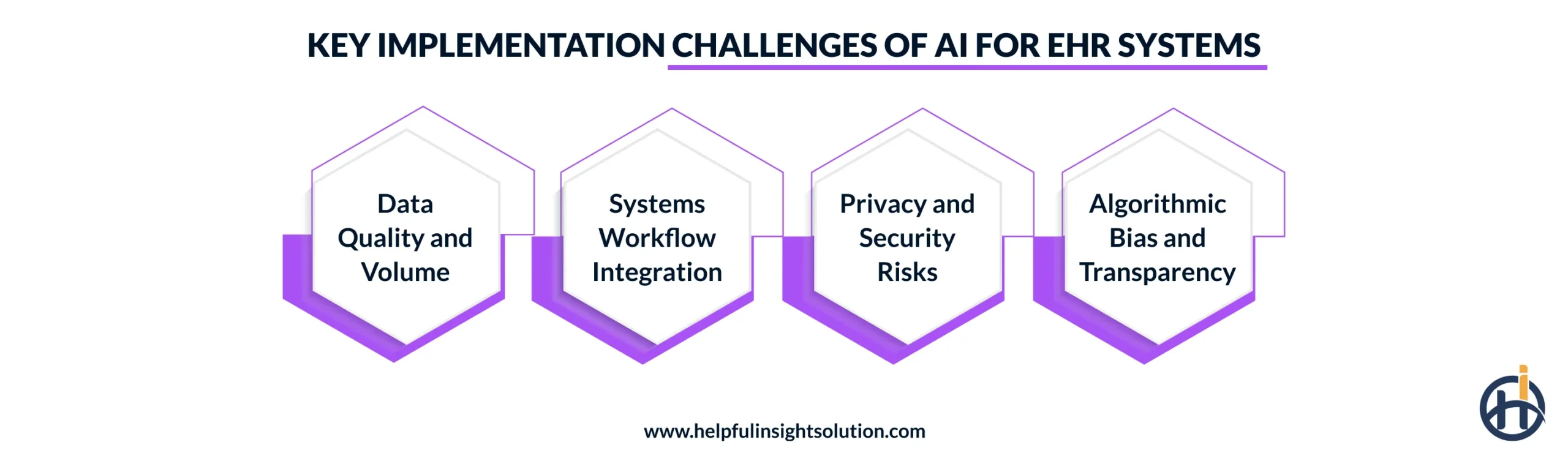 Key Implementation Challenges of AI for EHR Systems