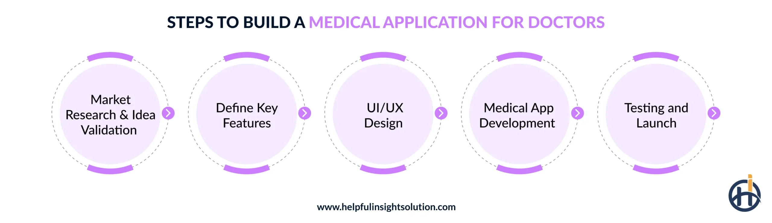 Steps to Build a Medical Application for Doctors
