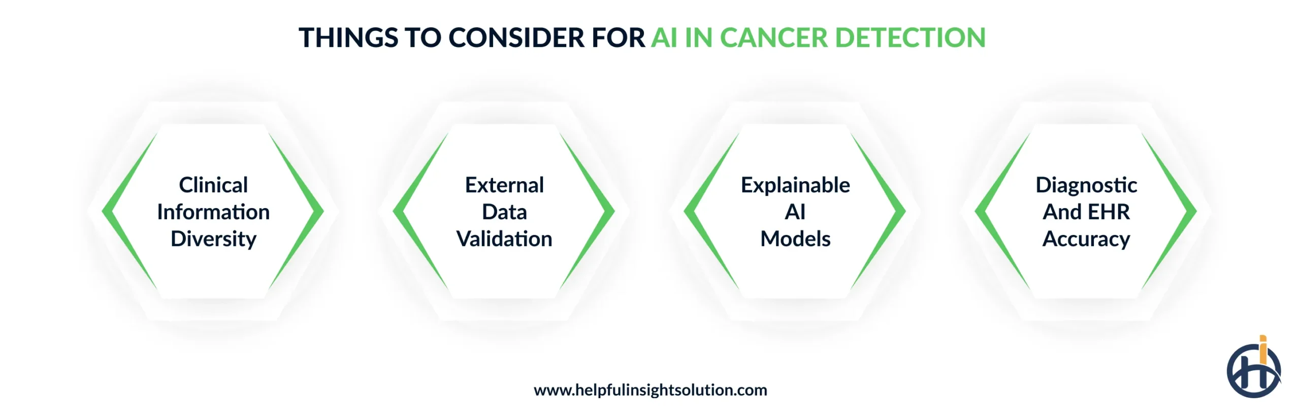 Things to Consider for AI in Cancer Detection