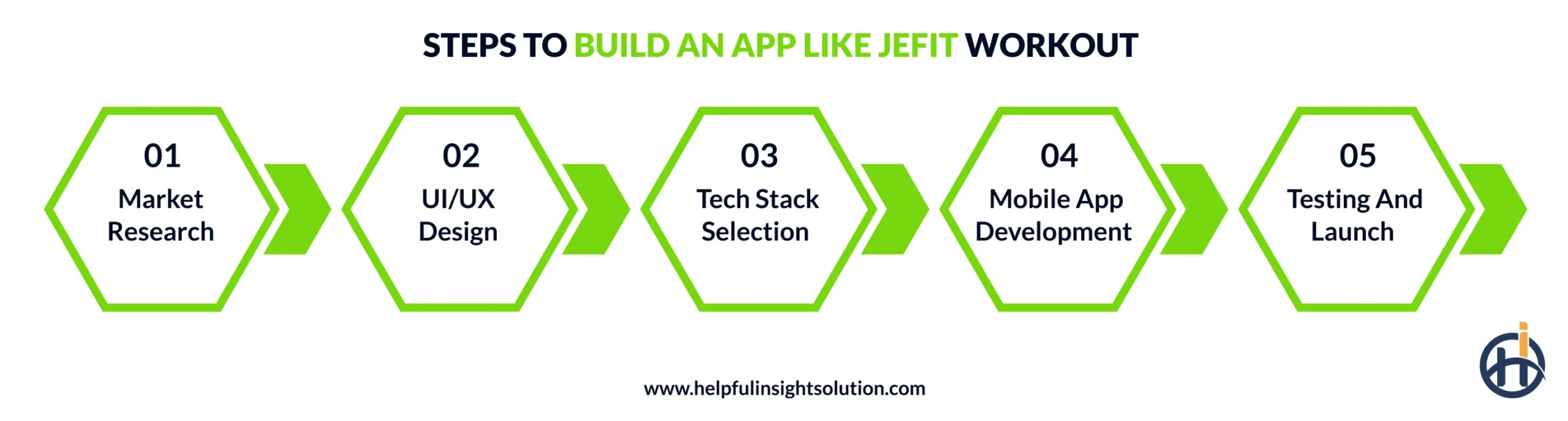 Steps to Build an App like Jefit Workout