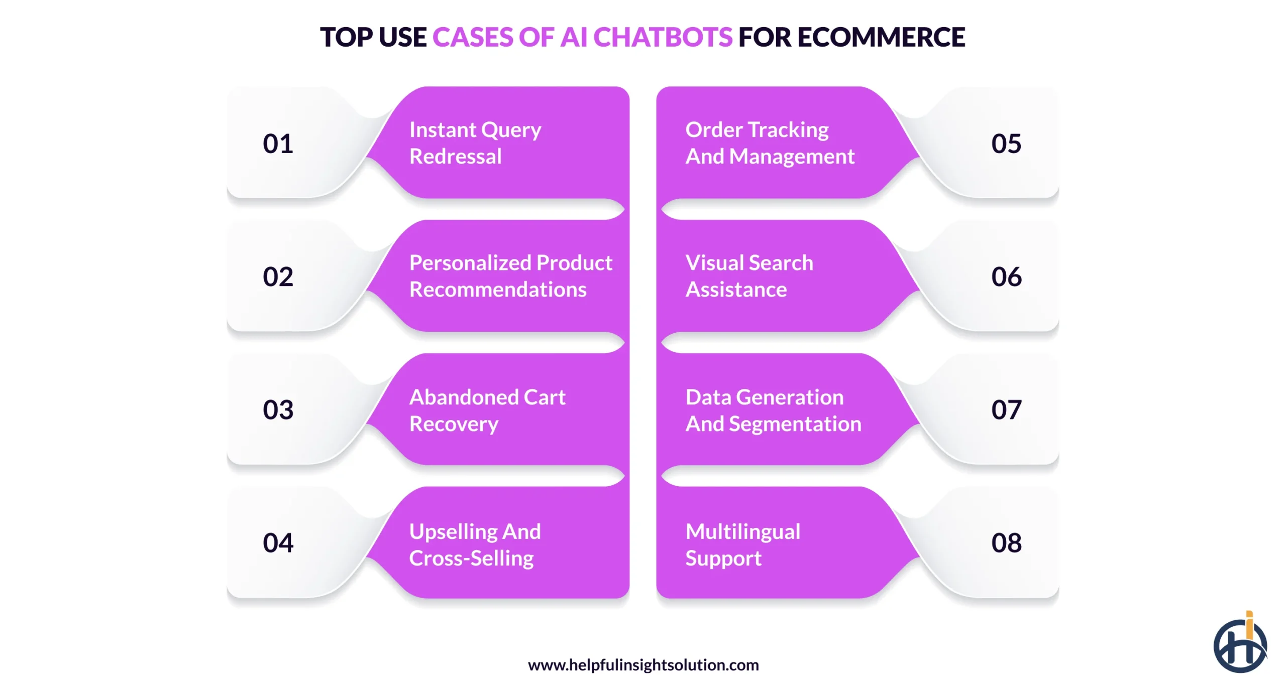 Top Use Cases of AI Chatbots for Ecommerce