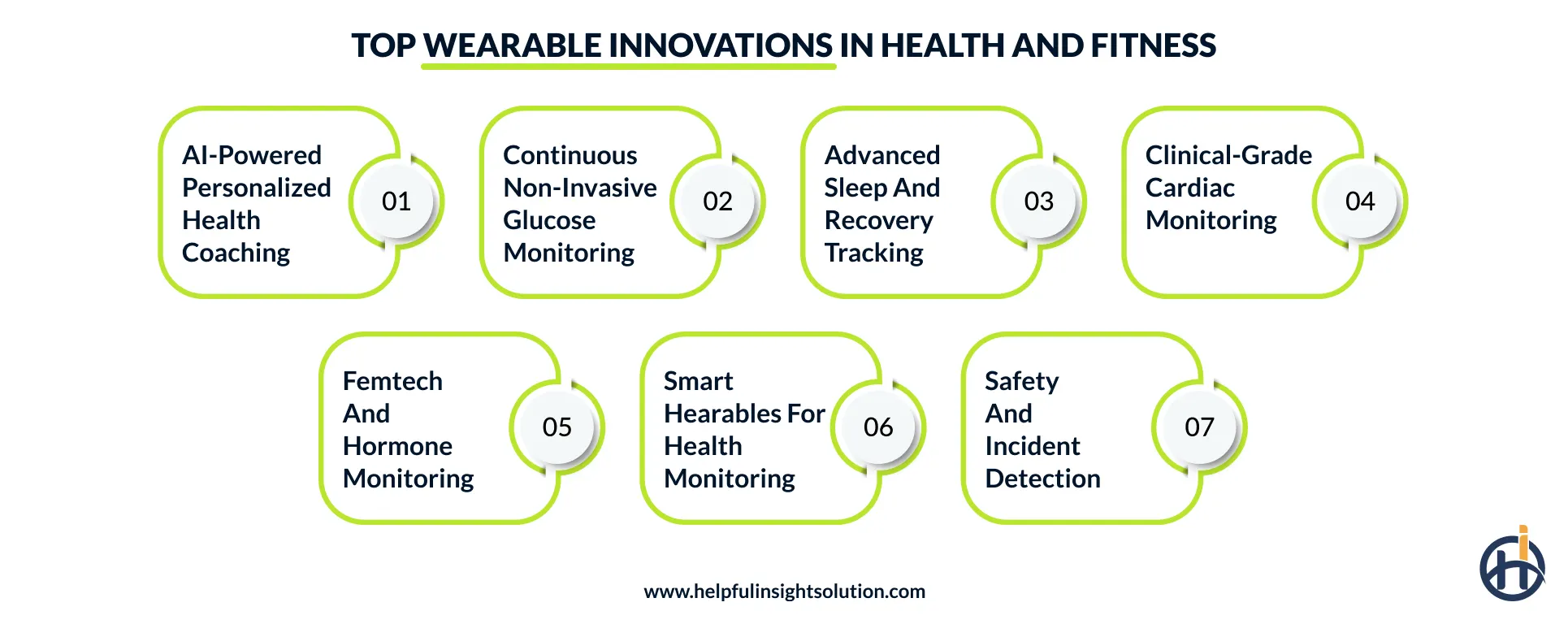 Top Wearable Innovations in Health and Fitness