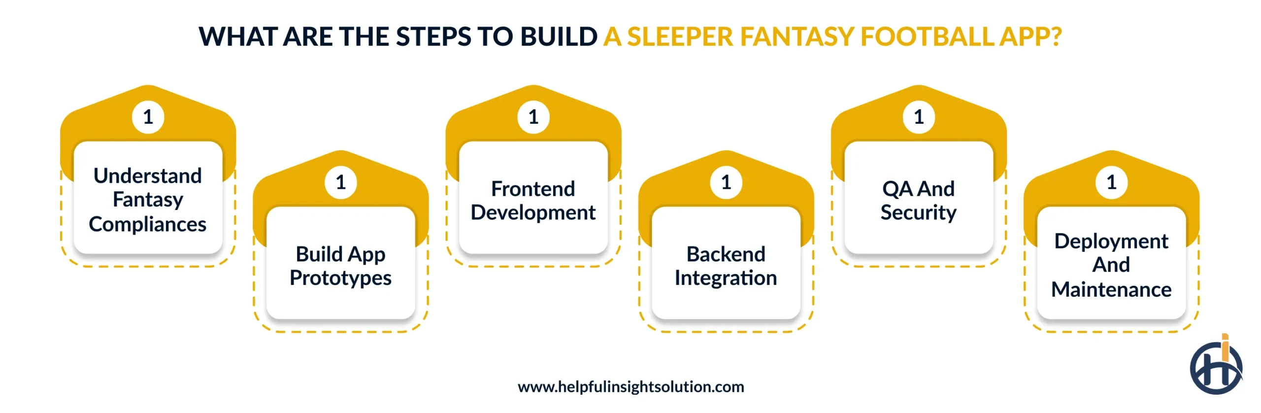 What are the Steps to Build a Sleeper Fantasy Football App?