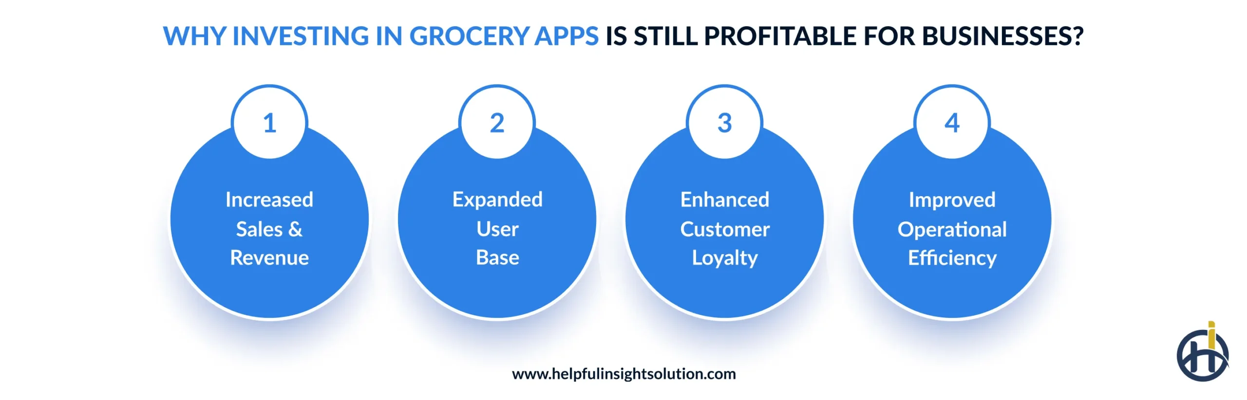 Why Investing in Grocery Apps is Still Profitable for Businesses?