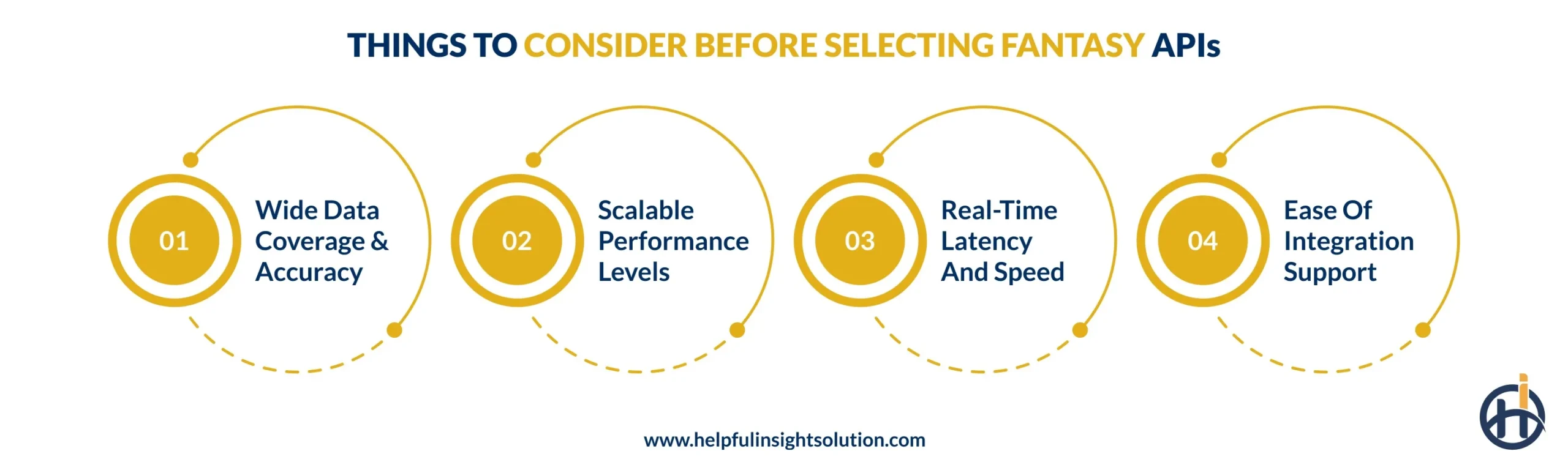 Things to Consider Before Selecting Fantasy APIs