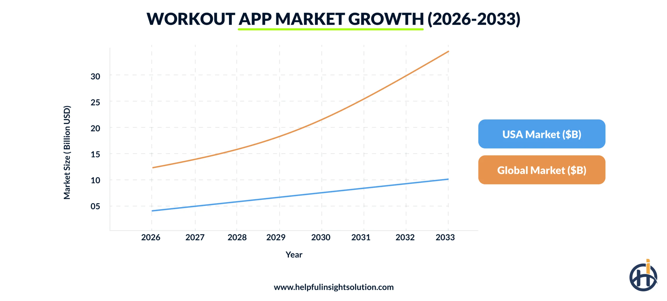 A Glimpse of the USA’s Workout App Market