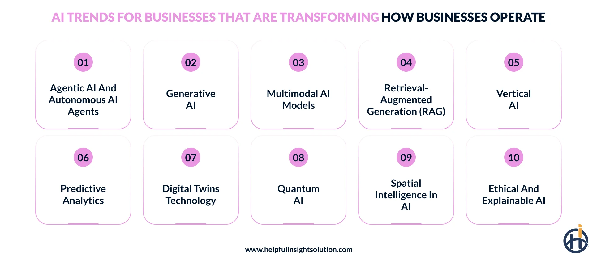 AI Trends for Businesses that are Transforming How Businesses Operate