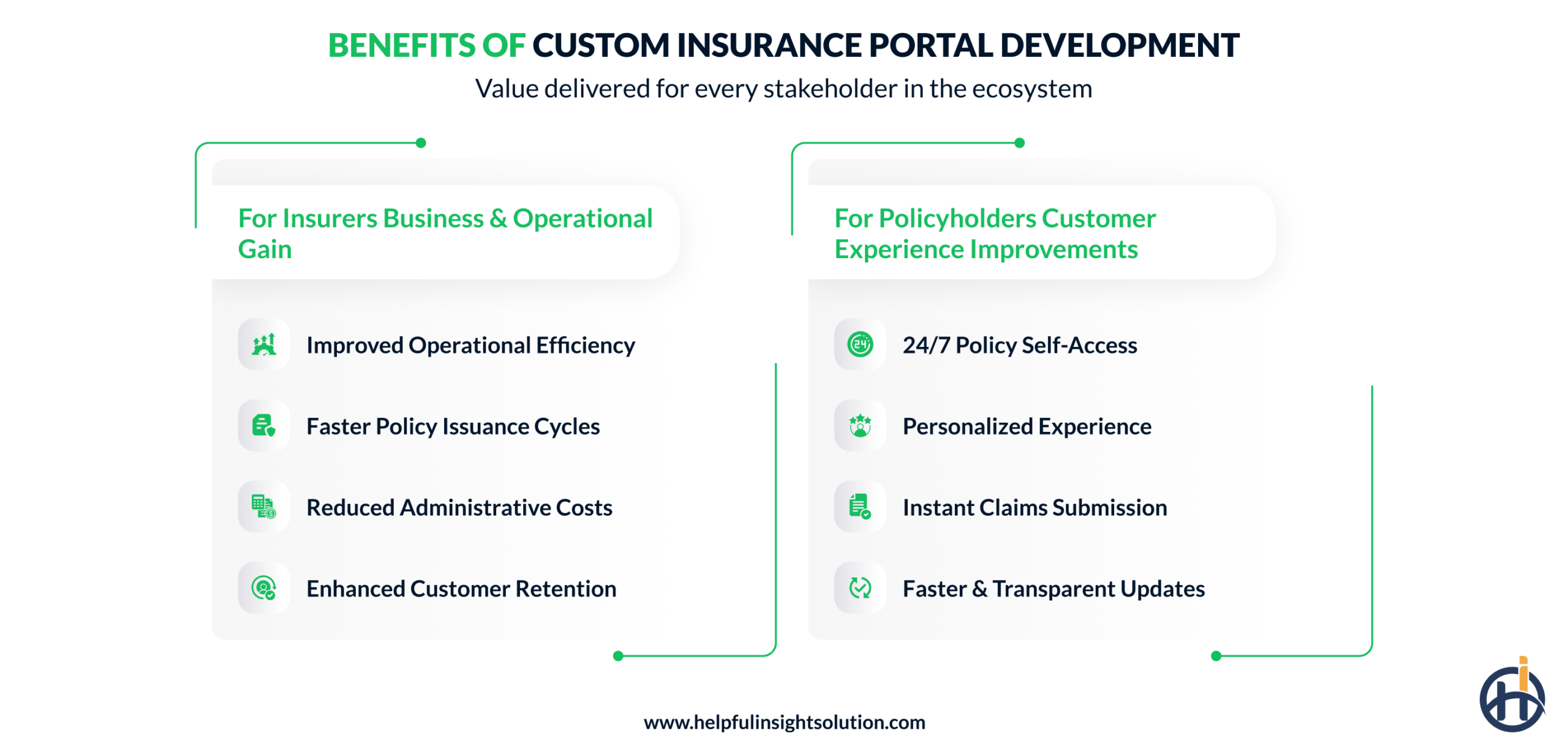 Benefits of Custom Insurance Portal Development