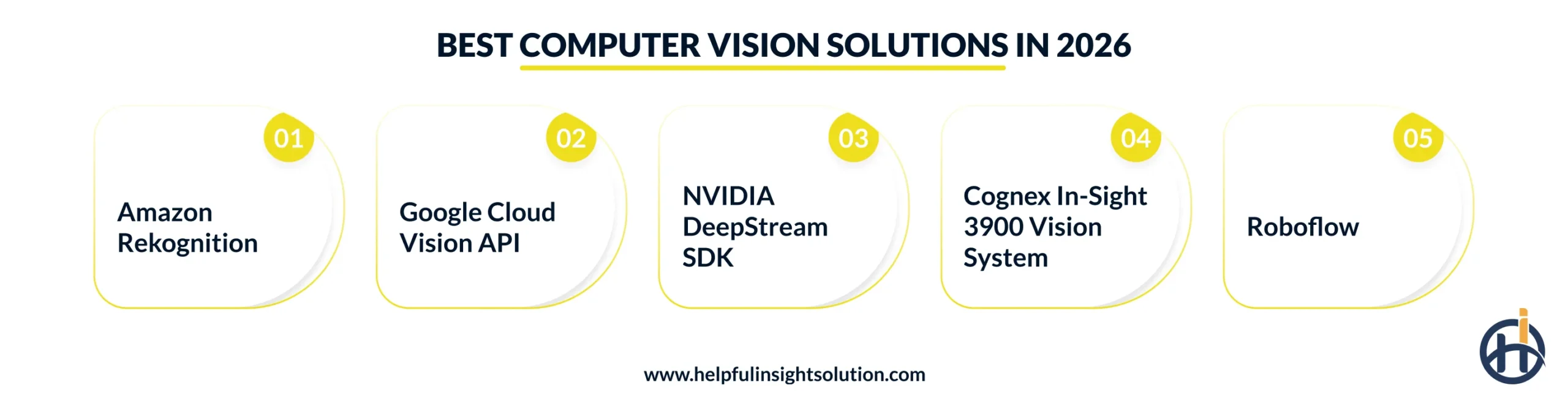 Best Computer Vision Solutions