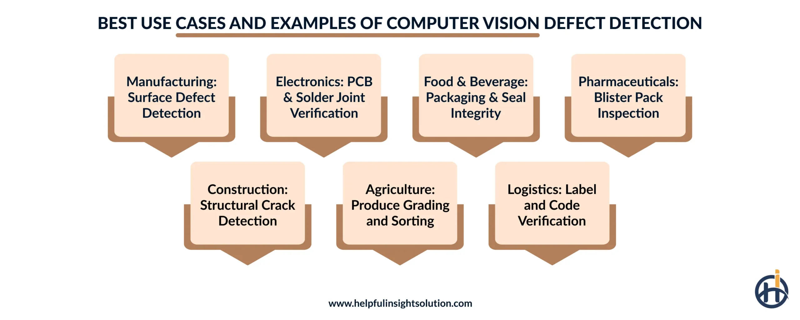 Best Use Cases and Examples of Computer Vision Defect Detection