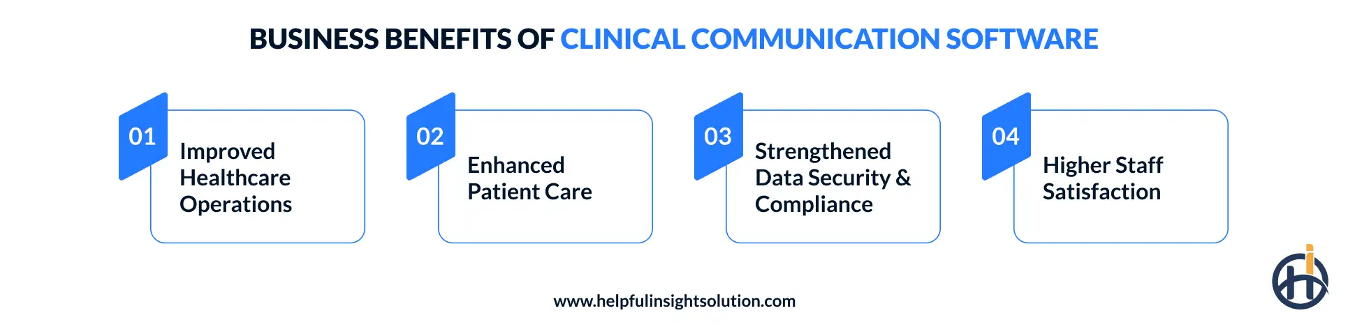 Business Benefits of Clinical Communication Software