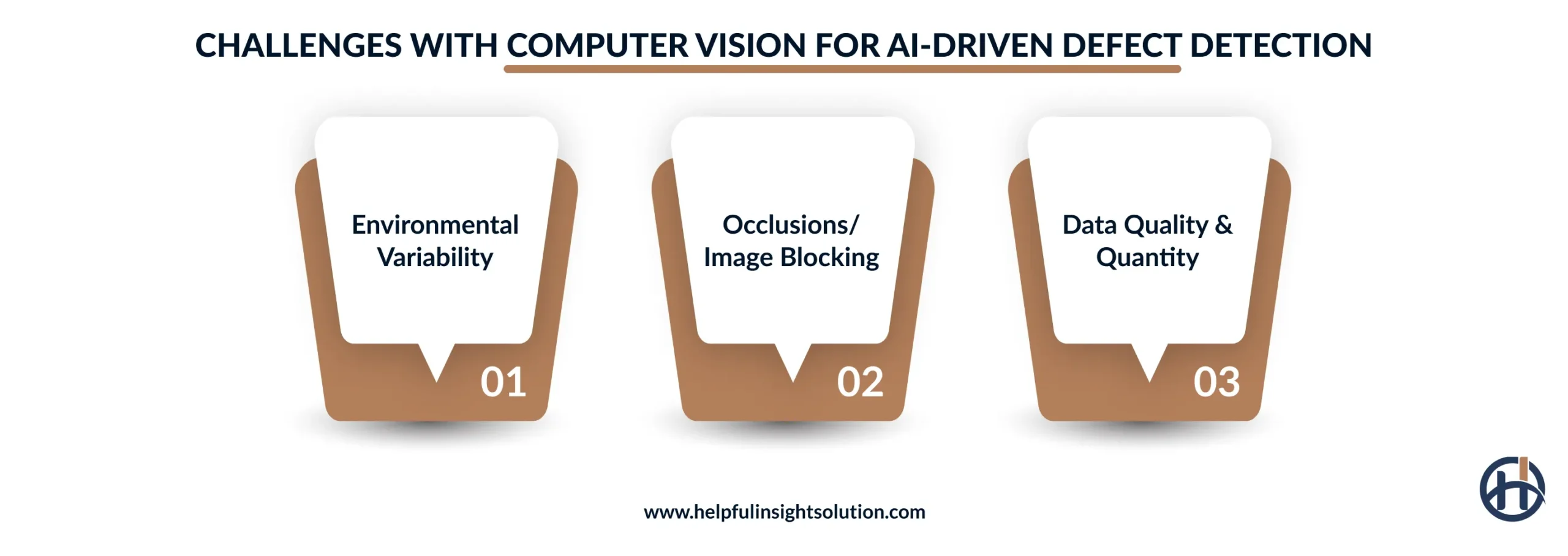 Challenges with Computer Vision for AI-Driven Defect Detection