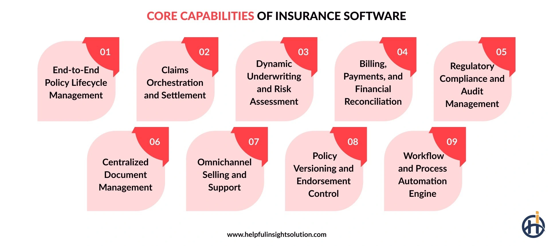 Core Capabilities of Insurance Software