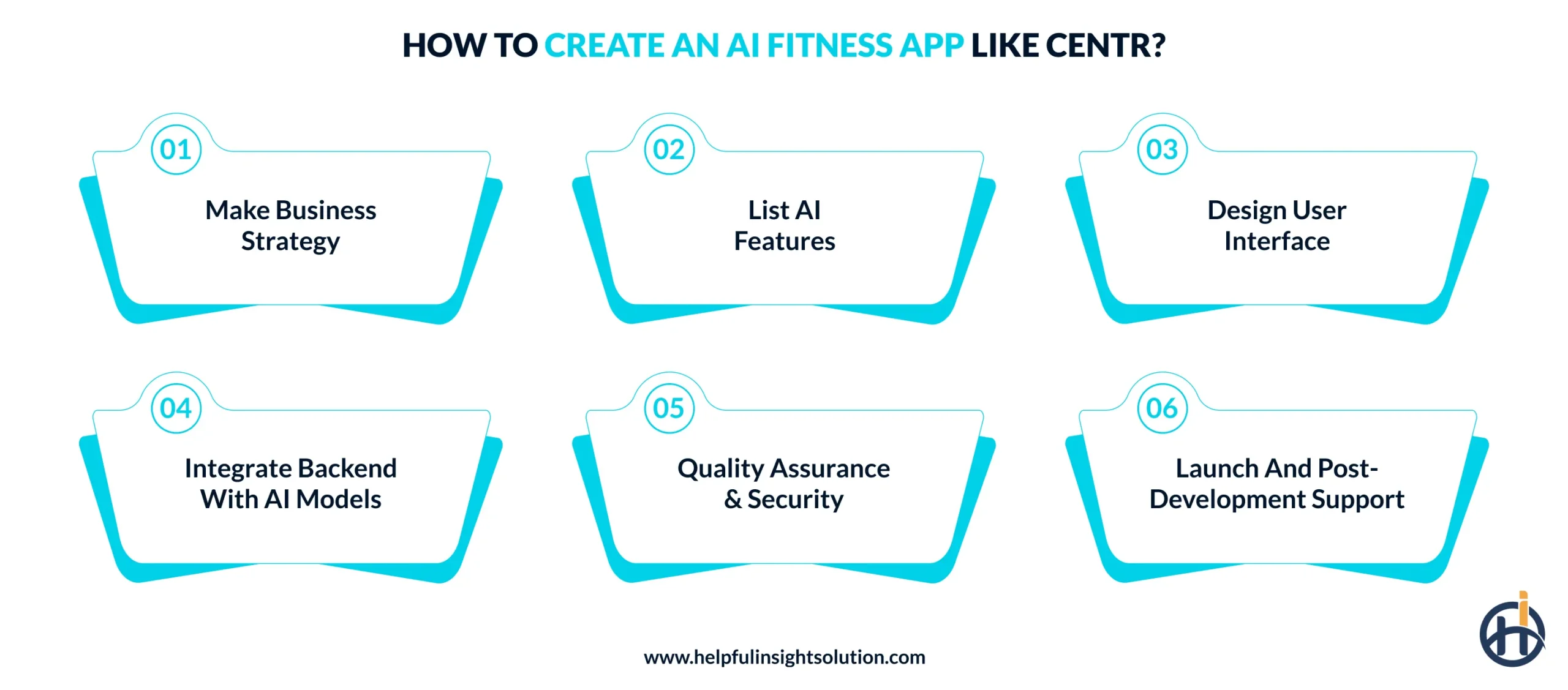 How to Create an AI Fitness App Like Centr?