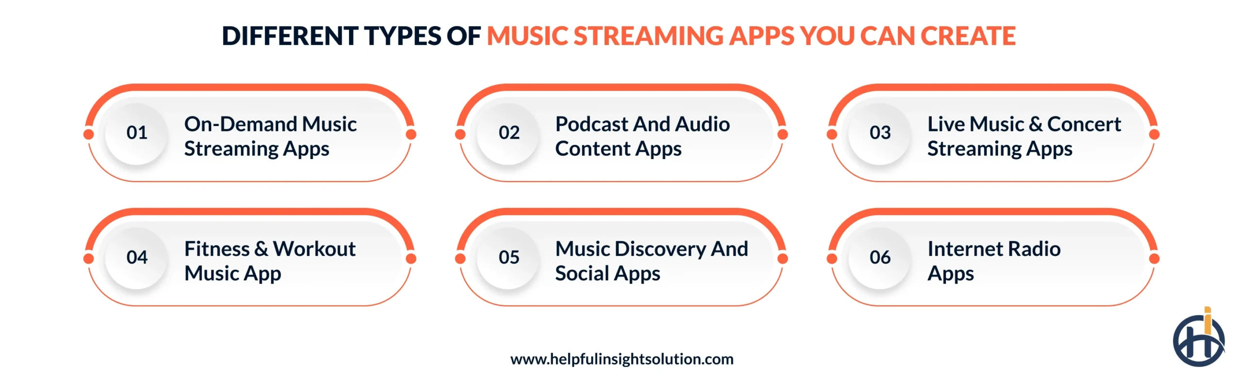 Different Types of Music Streaming Apps You Can Create
