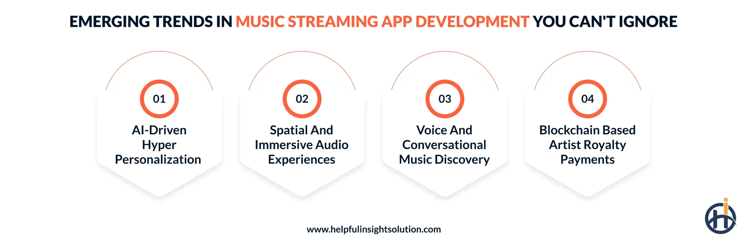Emerging Trends in Music Streaming App Development You Can't Ignore