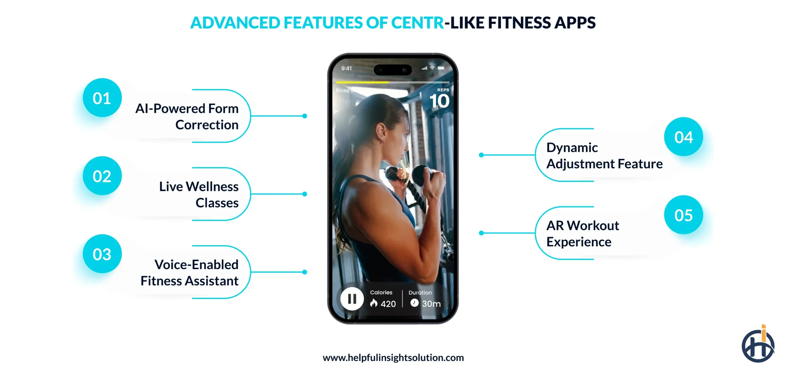 Advanced Features of Centr-Like Fitness Apps