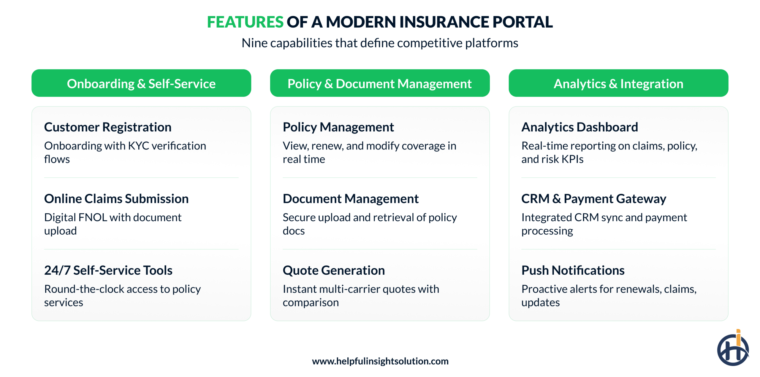 Features of a Modern Insurance Portal