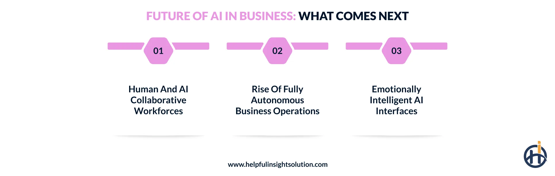Future of AI in Business: What Comes Next