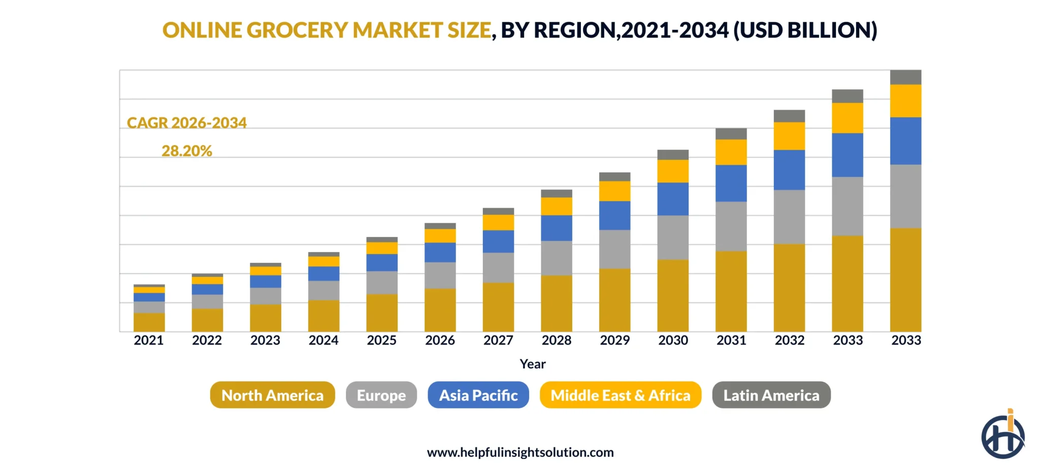 Grocery app market