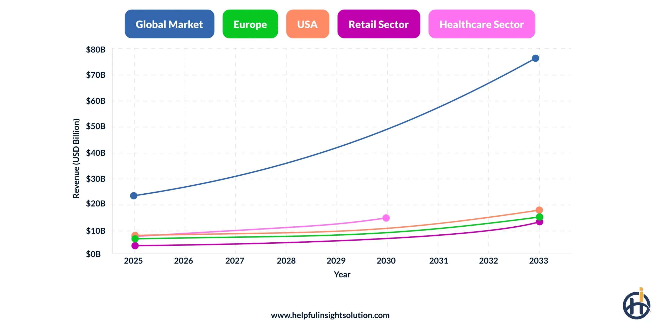 Market Stats on Computer Vision