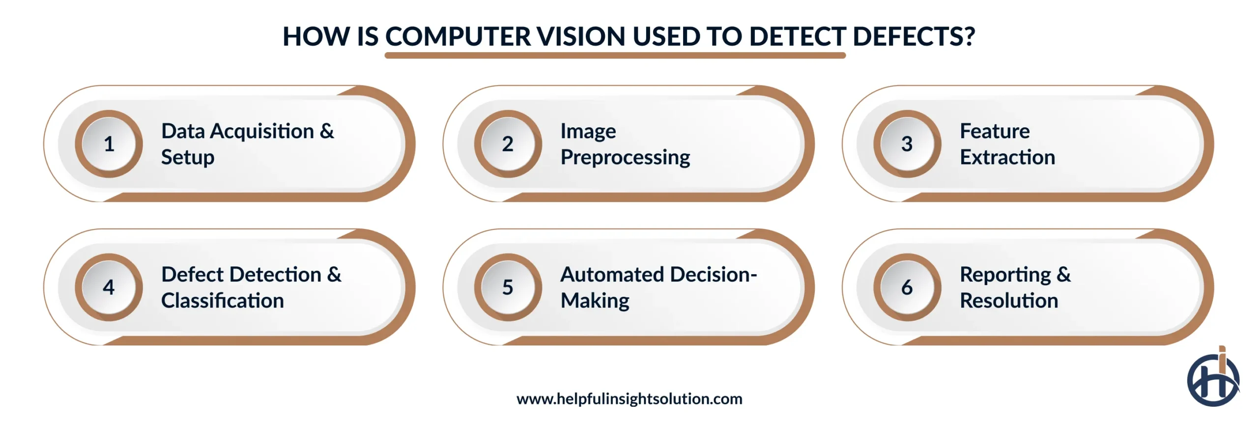 How is Computer Vision Used to Detect Defects?