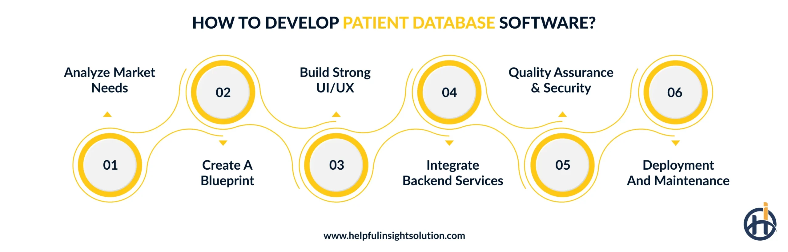 How to Develop Patient Management Software?
