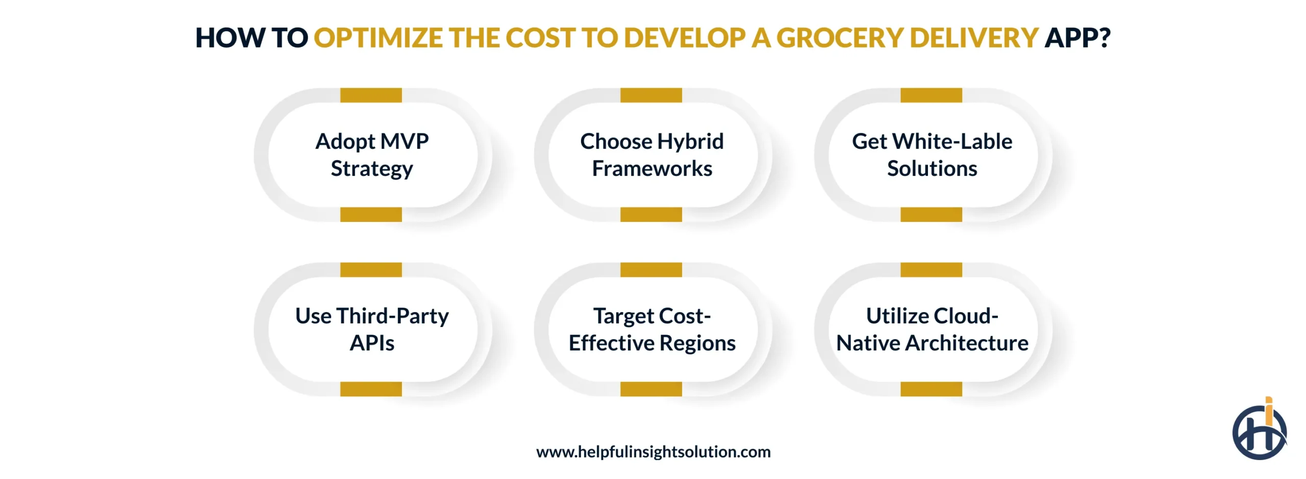 How to Optimize the Cost to Develop a Grocery Delivery App?