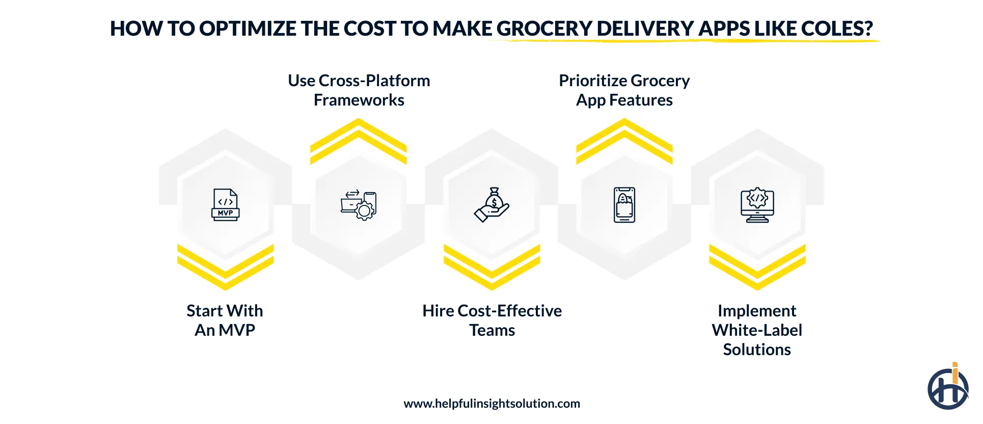 How to Optimize the Cost to Make Grocery Delivery Apps Like Coles?