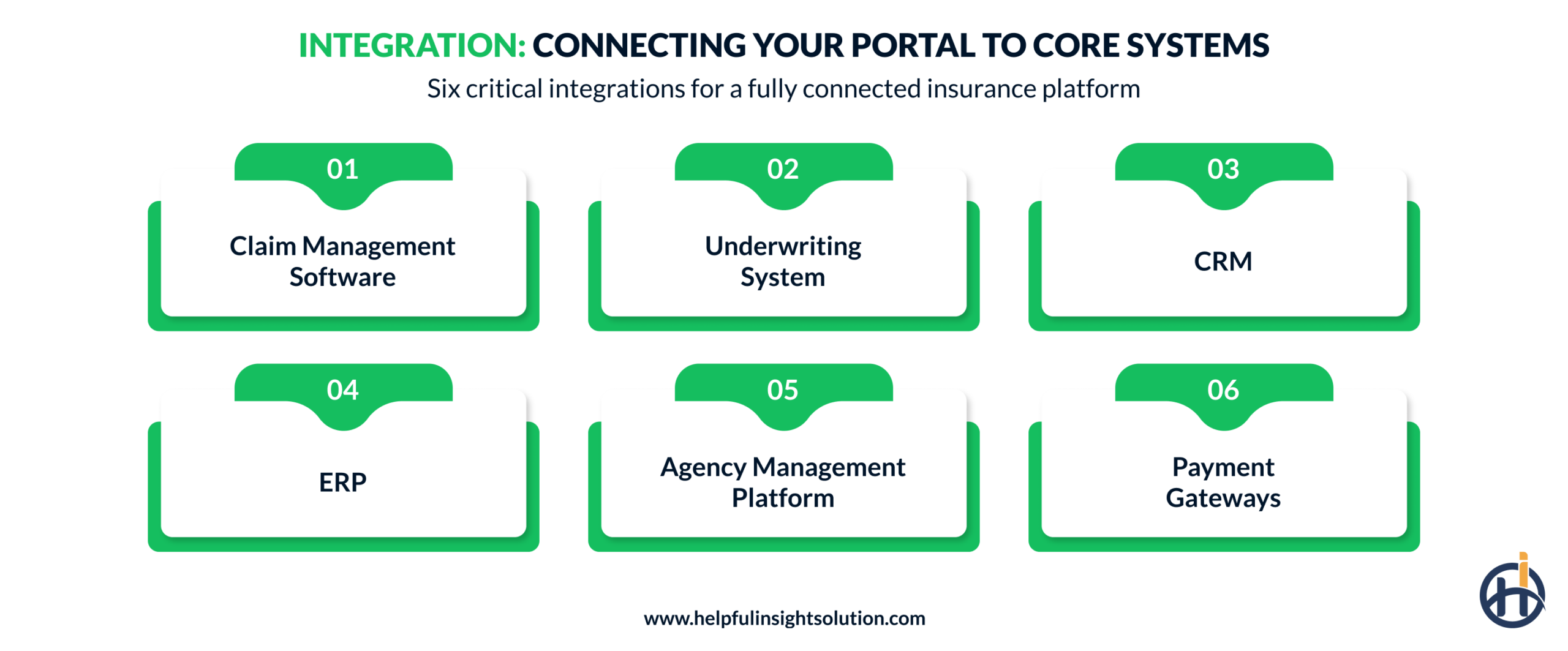 Integration Connecting Your Portal to Core Systems