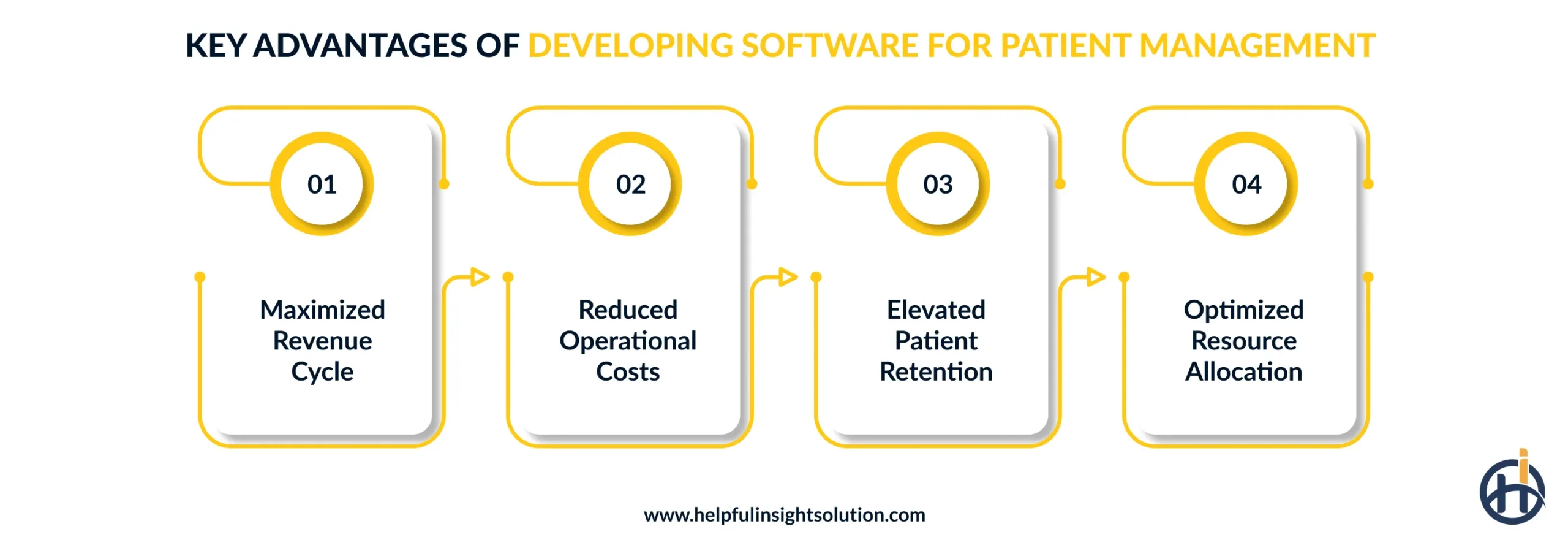 Key Advantages of Developing Software for Patient Management