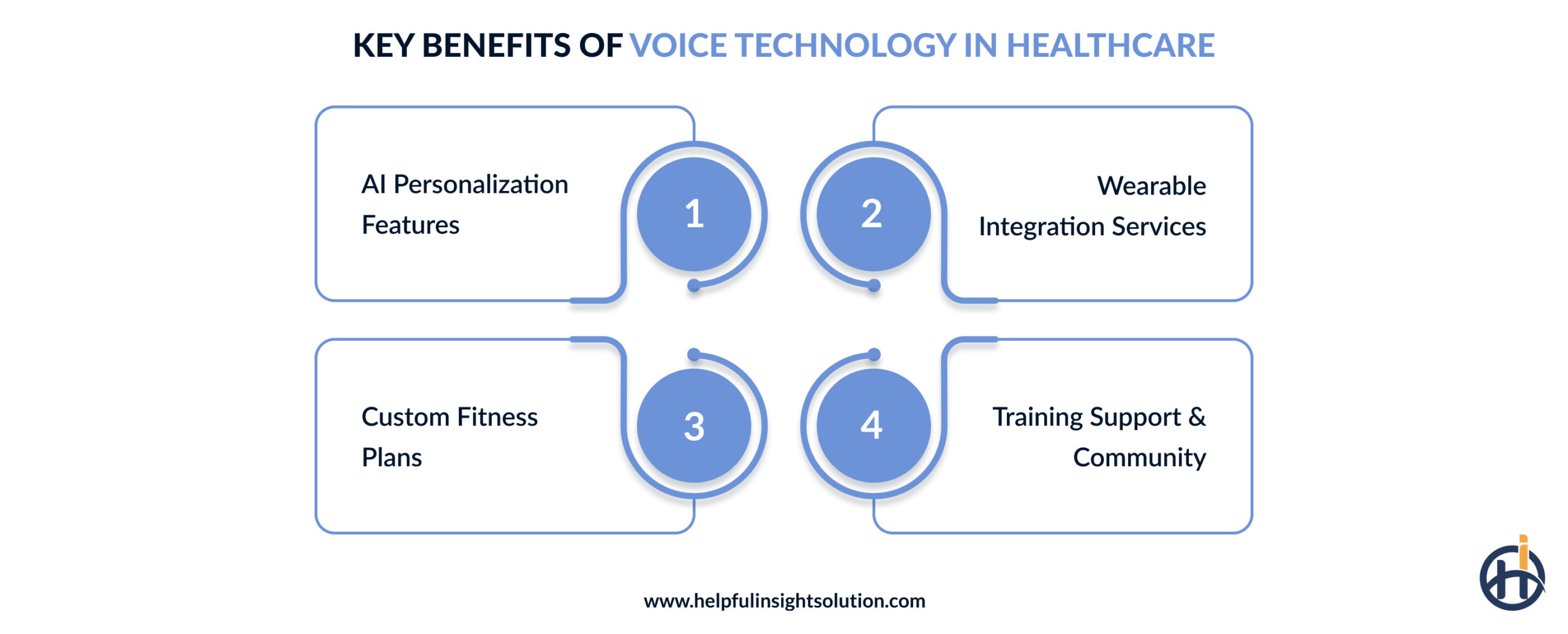 Key Benefits of Voice Technology in Healthcare