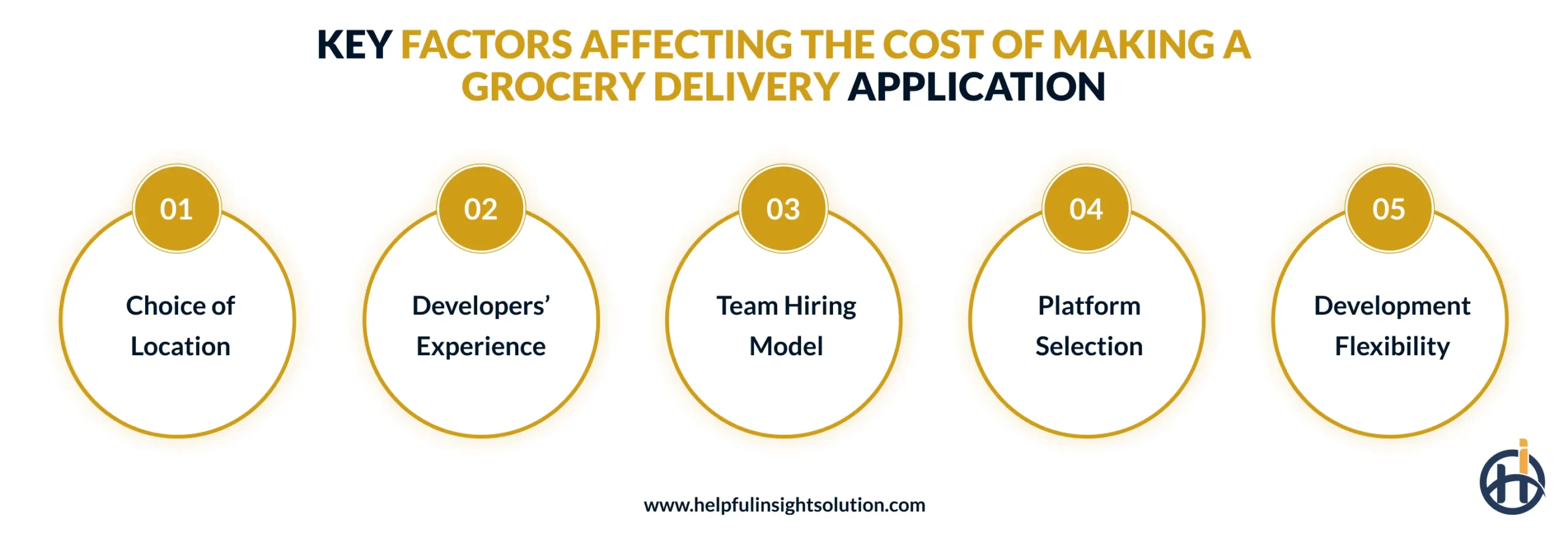 Key Factors Affecting the Cost of Making a Grocery Delivery Application