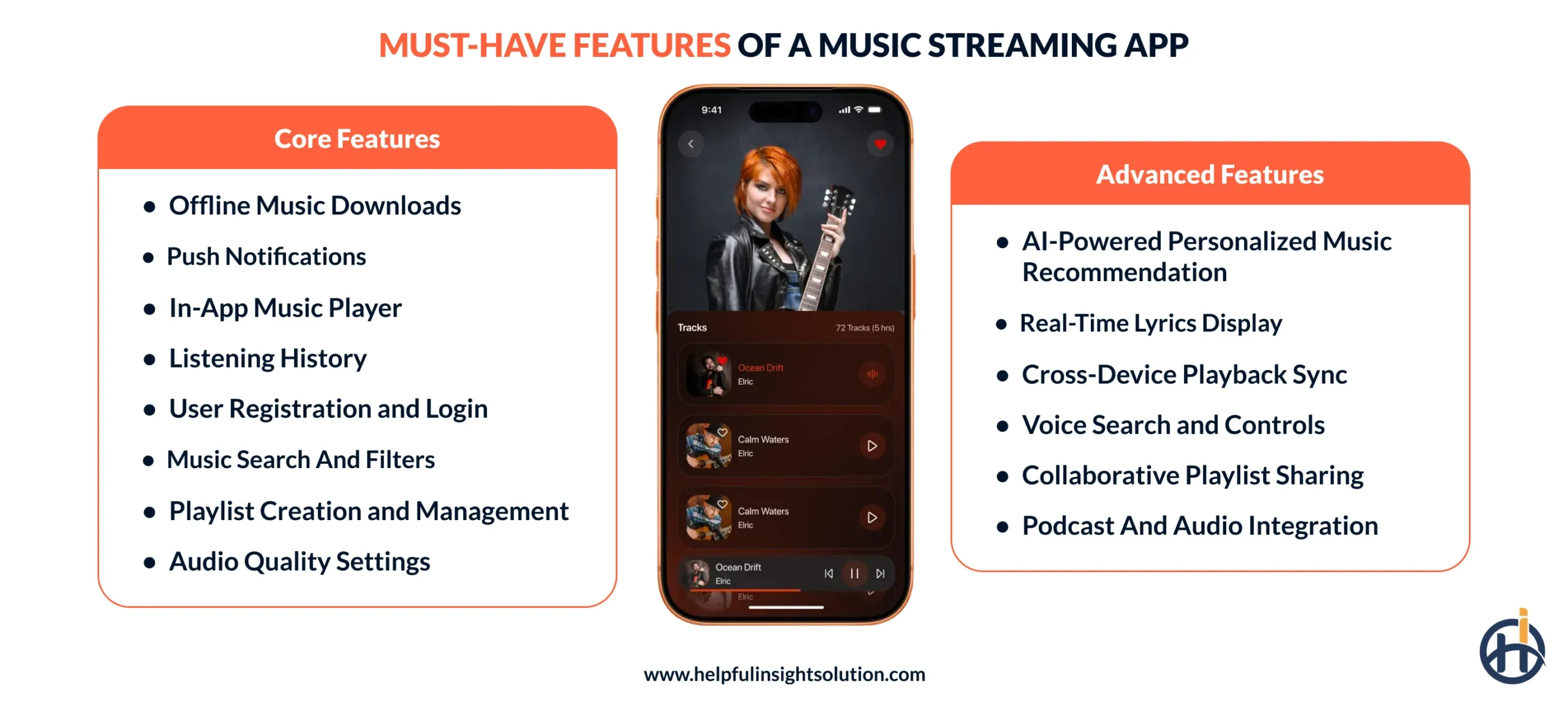 Must-Have Features of a Music Streaming App (Core and Advanced)