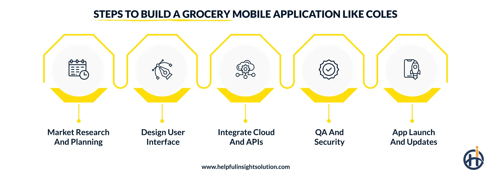 5 Steps to Build a Grocery Mobile Application Like Coles