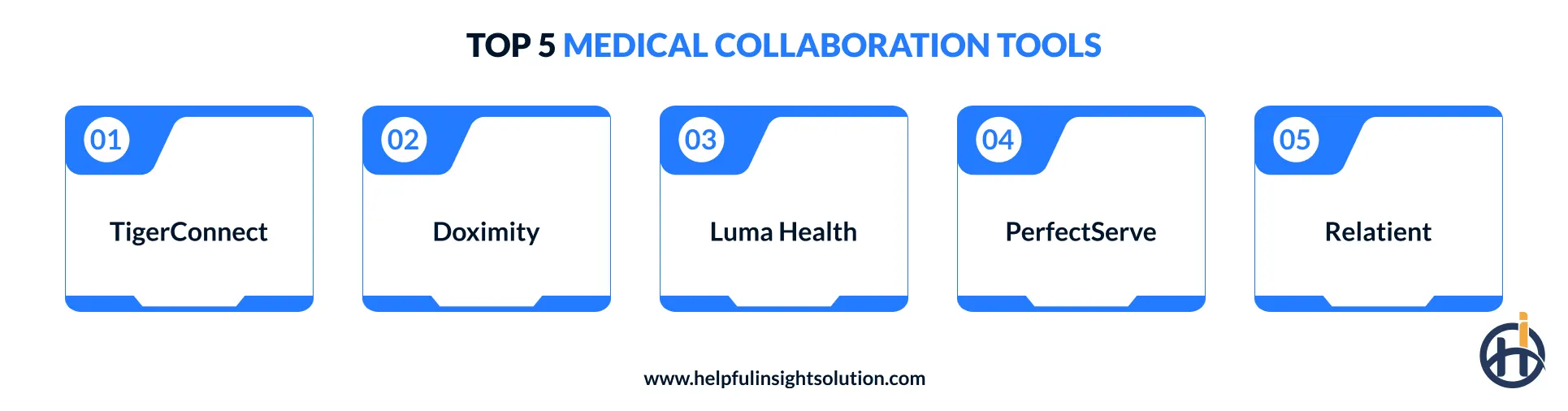 Top 5 Medical Collaboration Tools
