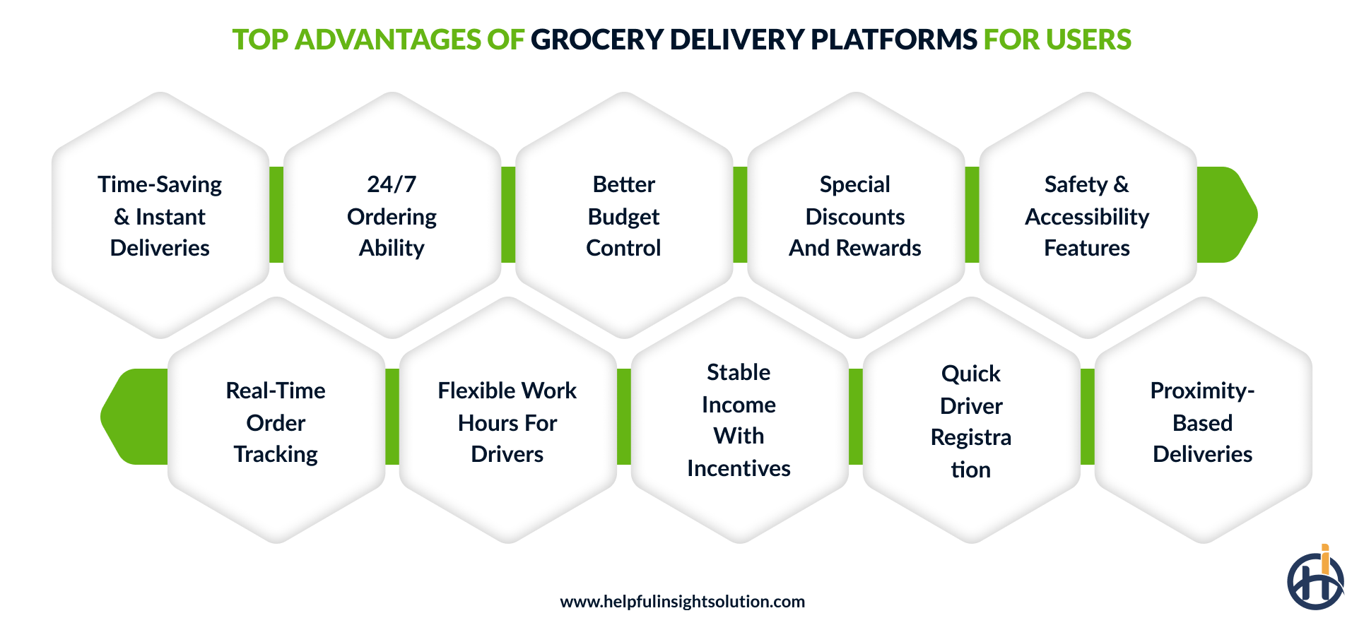 Top Advantages of Grocery Delivery Platforms for Users